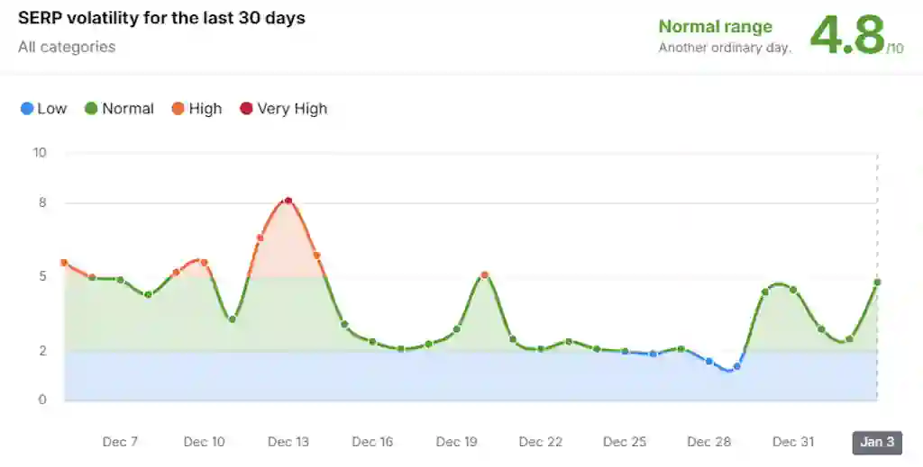 Google algoritam update: Kako razumjeti i pratiti promjene na najpopularnijoj tražilici
